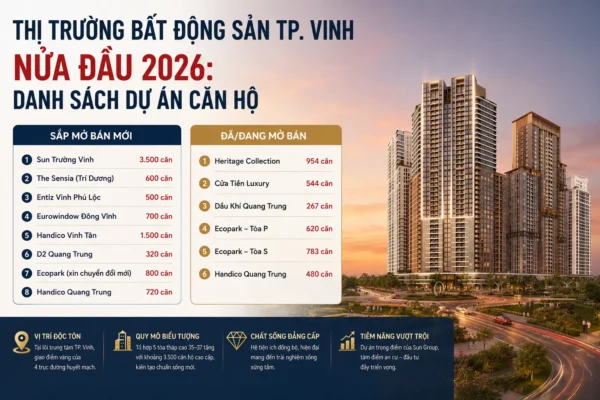 Thị trường căn hộ chung cư tại thành phố Vinh đang dần dịch chuyển từ xu hướng sở hữu nhà qua sở hữu những không gian sống độc bản và đẳng cấp