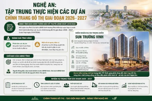 Những chỉ đạo của lãnh đạo tỉnh Nghệ An về nhiệm vụ phát triển, cải tạo hạ tầng Nghệ An 2026-2027 góp phần nâng cao vị thế của dự án Sun Trường Vinh